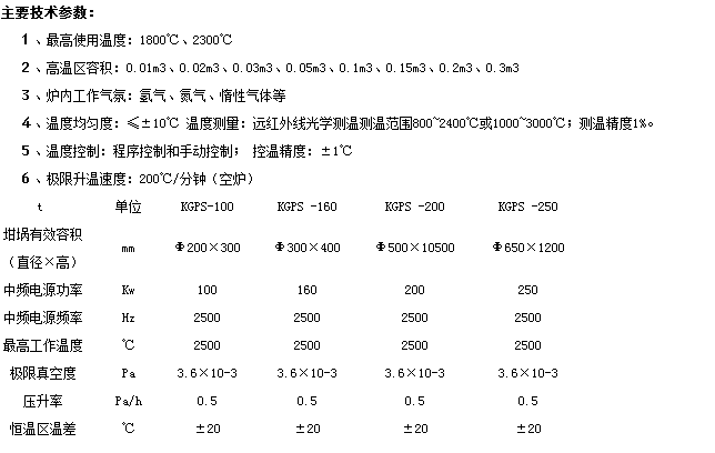 杨勇真空烧结炉主要技术参数.png